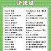 干货必备‼️Cdr快捷键大全‼️