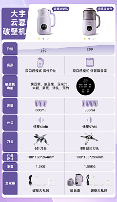 Panda琬采集到对比