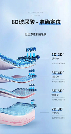 李啊读~采集到详情页参考