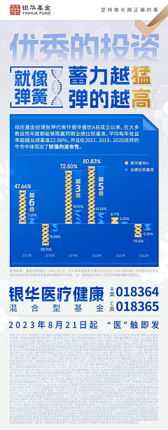 znnz采集到基金蓝