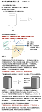 稍微详细点示意了一下我在用的分析照片里光源的方法，供大家参考。更具体的操作我也没办法完全说清，我试了两年对我是确定有用的，大家就意会一下吧……
最后的练习只是示意，没打算画得很精细，请多包涵。
附上了5年前局部练习里一些可以练的内容。
如有感想或者使用心得还请务必留言。