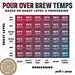 What temperature should you use to brew your coffee? This is a question that brewers frequently ask themselves. With so many roast levels… | Instagram