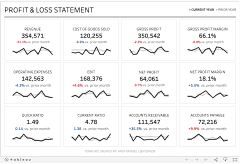 GazeAtLife采集到Great Dashboards And Vizes