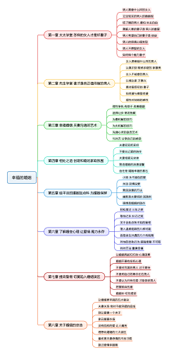 LoLoL哦采集到杂图500