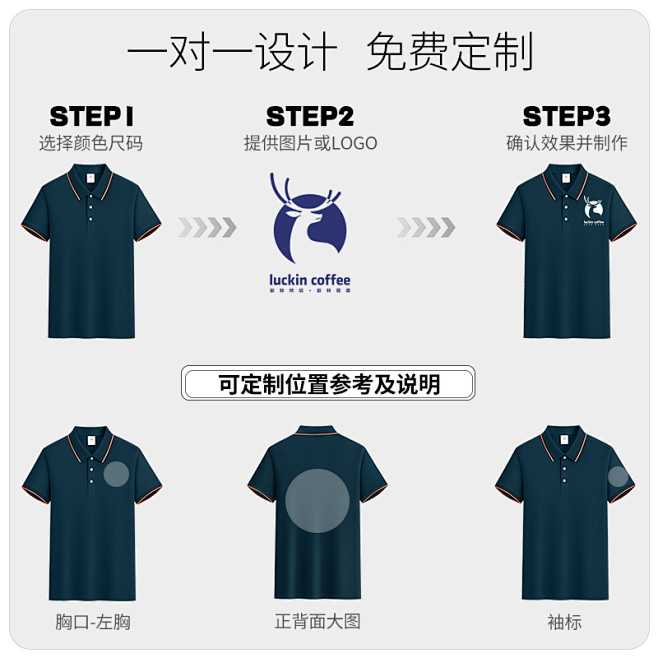 服装定制流程