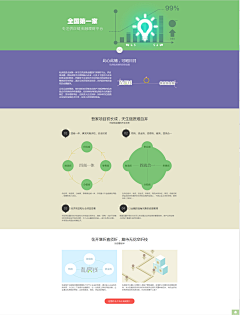 呆傻萌二采集到UI-Web-bank