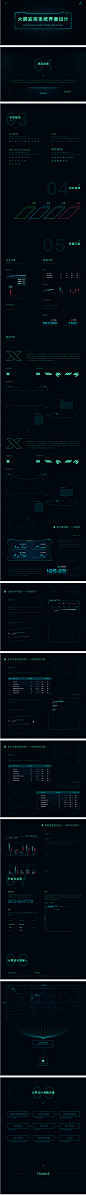 大屏监控系统数据可视化界面设计-UI中国-专业用户体验设计平台