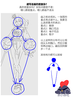 火锅浅析采集到临摹——人体姿势构成