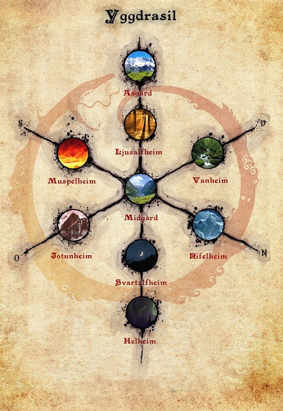 Yggdrasil - The nine...