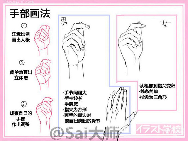 #绘画学习# 男女的设计绘制画法区别，详...
