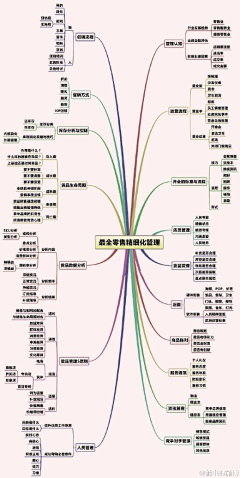 volinQ采集到大数据