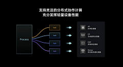 MuijWei采集到数据信息