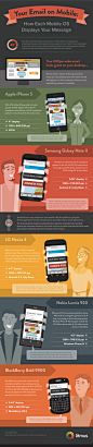 Your Email on Mobile: How Each Mobile OS Displays Your Message