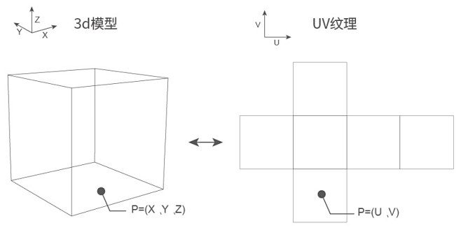 C4D展UV绘制贴图详细图文教程讲解_C...