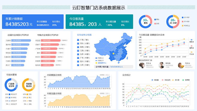 数据展示界面-后台系统_UI设计_UI_...
