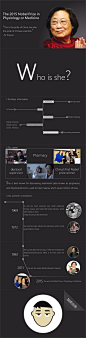 名人人物介绍人物简介PPT诺贝尔屠呦呦 - 演界网，中国首家演示设计交易平台