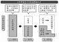 45张图读懂7 - 11零售哲学 - 专栏 - 创业邦