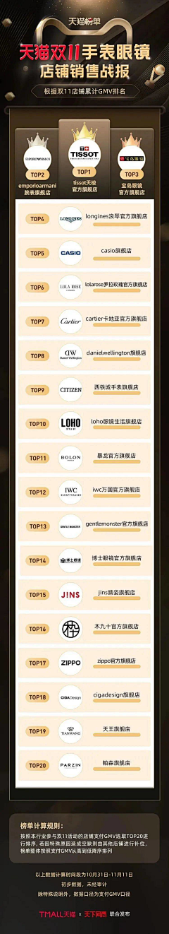咿呀哦吼哦吼采集到优惠券专区