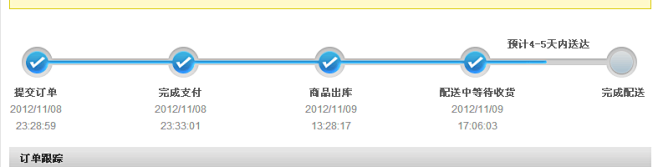 例：订单进度
