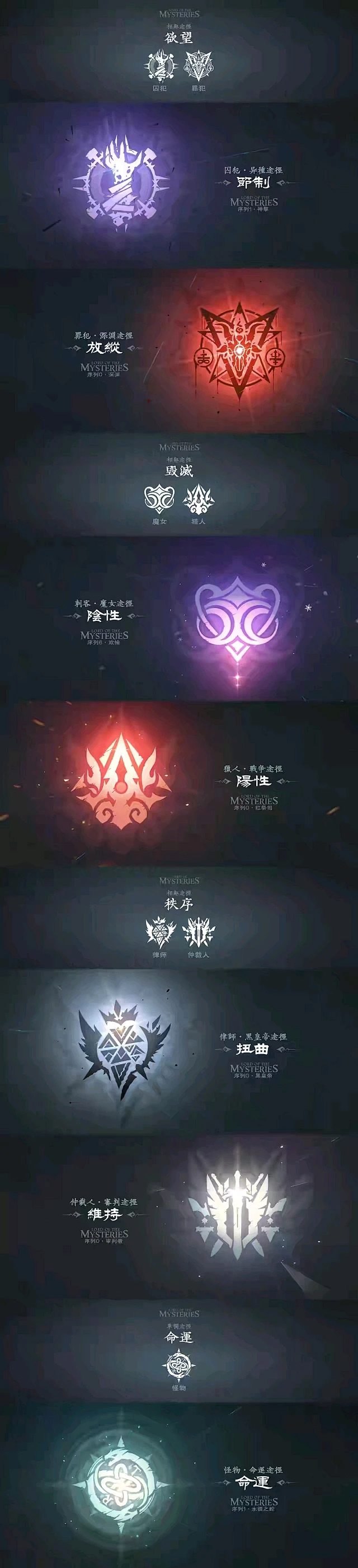 【诡秘之主】22全途径魔药徽章UI设计【转载】 - 哔哩哔哩-花瓣网