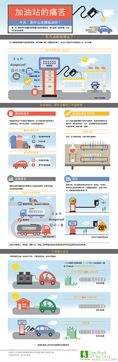 团子团子大团子采集到信息图