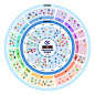 2016 CHINA SOCIAL MEDIA LANDSCAPE