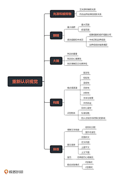 海海木木采集到项目洞察