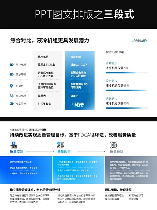 三段内容页PPT你会怎么排版