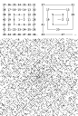 乌拉姆螺旋（Ulam spiral）：1963年，美籍波兰犹太人数学家斯塔尼丝拉夫·乌拉姆发现，像左上那样螺旋排列自然数，然后筛出质数，恍惚就会形成一种特别的图案，似乎蕴含质数分布的最终秘密：下面那是前4万个自然数形成的点阵，迄今还没人能找到规律。
或许有一天会有奇才将其一眼看透，或者在某个奇特的空间里将点阵排列得井然有序，又抑或我们是庸人自扰，其中从来就没有什规律——只可惜并非所有的数学真命题都能用我们的数学体系推导出来，人类的直觉在相当长的时间内都将是科学发现的必需品。