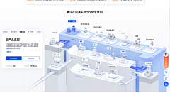 小不点嚸采集到ppt