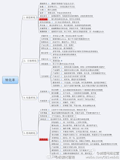 美媛呀采集到平面--公益类