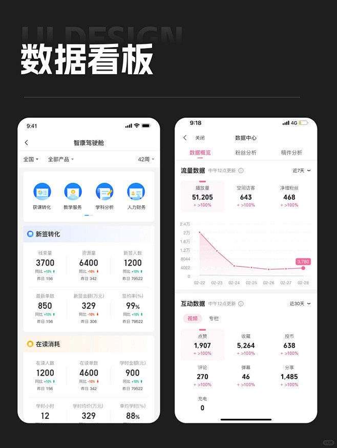 数据看板UI设计图片_「页面」- 移动端图片素材-花瓣网