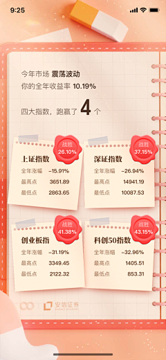 laoker采集到月报