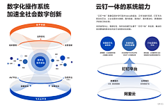 恐龙将采集到平面