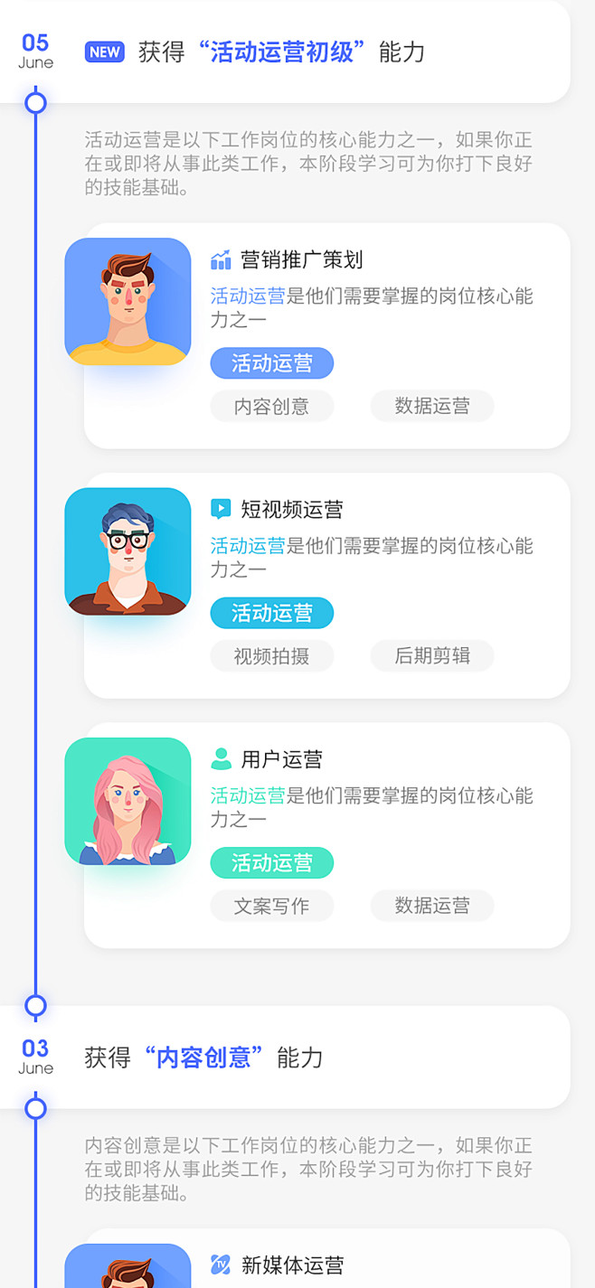 能力成长时间线