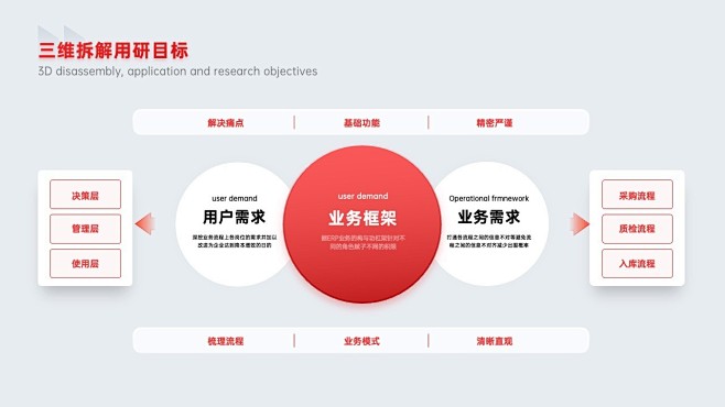 PPT模板 免费PPT模板 逻辑结构  ...
