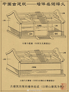 古蘭暮月采集到C-2中国传统建筑