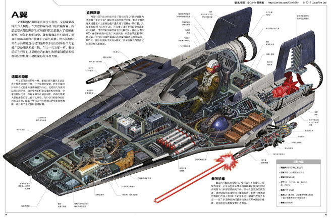 为虚构载具绘制剖面图是#星球大战#系列....