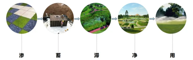 珠海东堤路滨河景观工程（宁海段）景观方案...