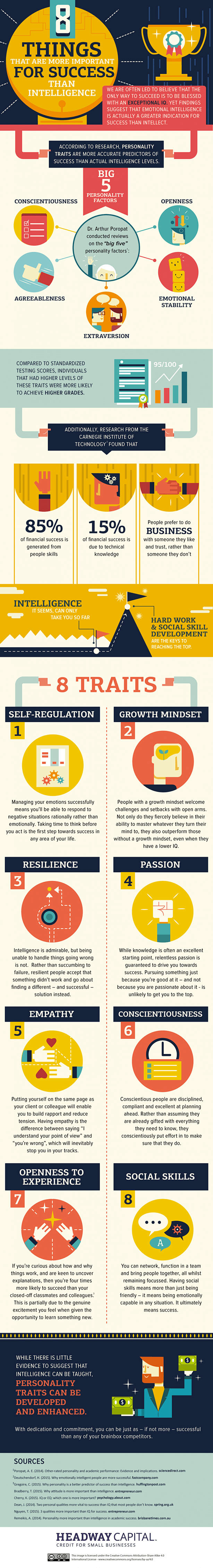 success-intelligence