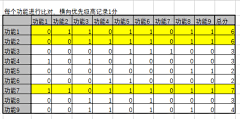 耶改改就是本人了采集到网页设计_Web