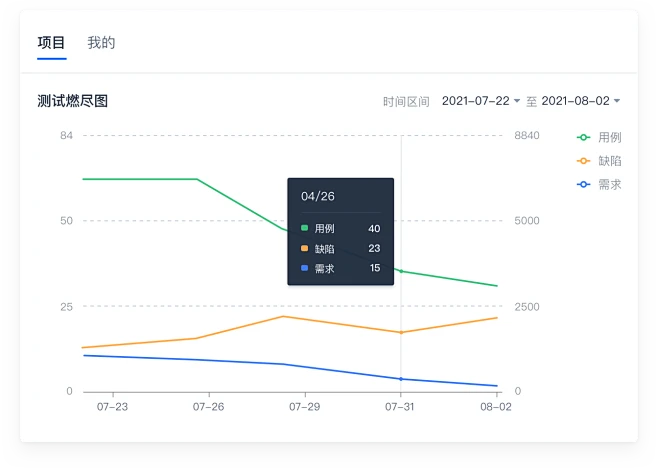 CODING项目管理如何轻松提升团队协作效率？