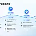 浅色科技风 中国虚拟人产业发展历程 4点 PPT时间轴页 @多梦PPT⇦ https://huaban.com/user/tooodream