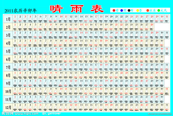 2011晴雨表源文件