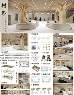 怎么样好做吗采集到空间