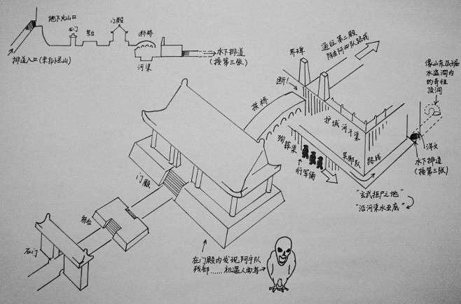 点击查看源网页