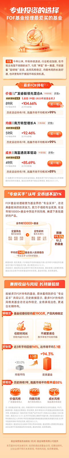 木亿亿采集到基金+银行海报