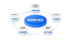 MoMoSays采集到PPT素材