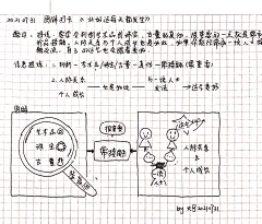 光语艺术采集到图解-素材