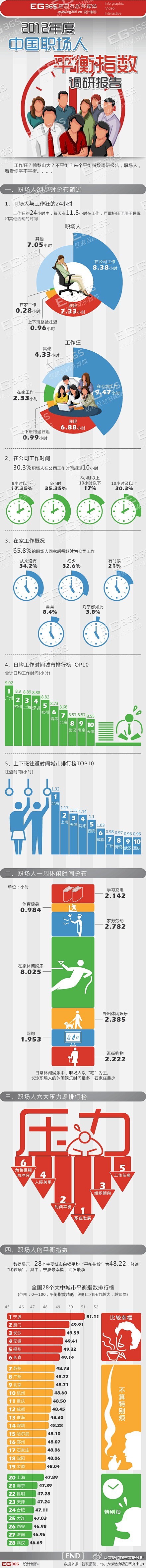 2012年度100条社交媒体数据分享